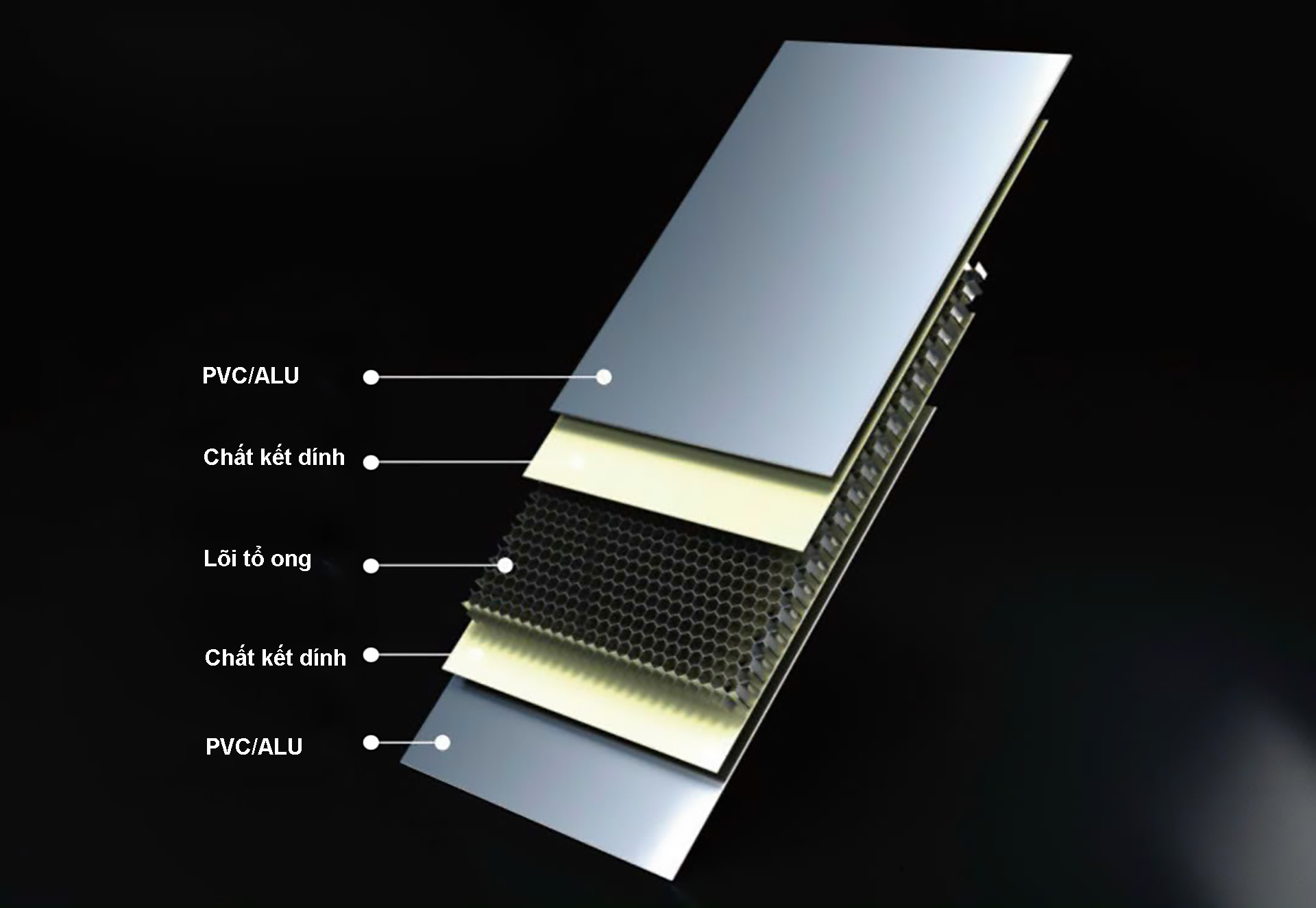 Cấu tạo và đặc điểm nổi bật tấm nhôm tổ ong