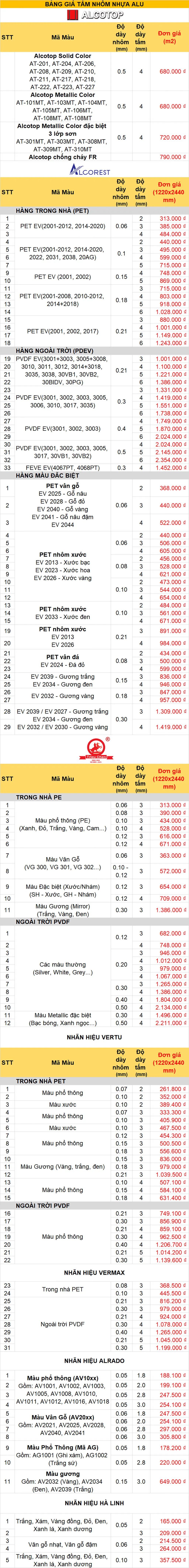 Bảng giá tấm Alu